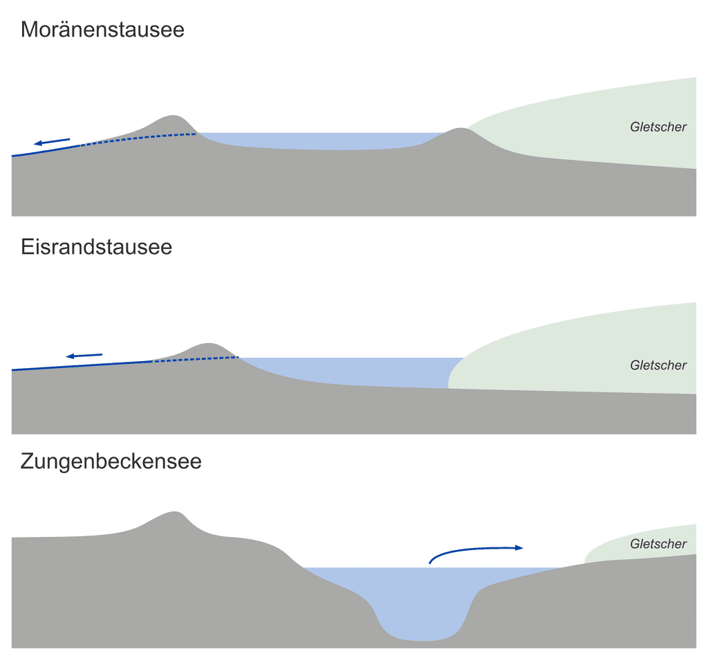 Schemenhafte Darstellung Verschiedener Moor Seen